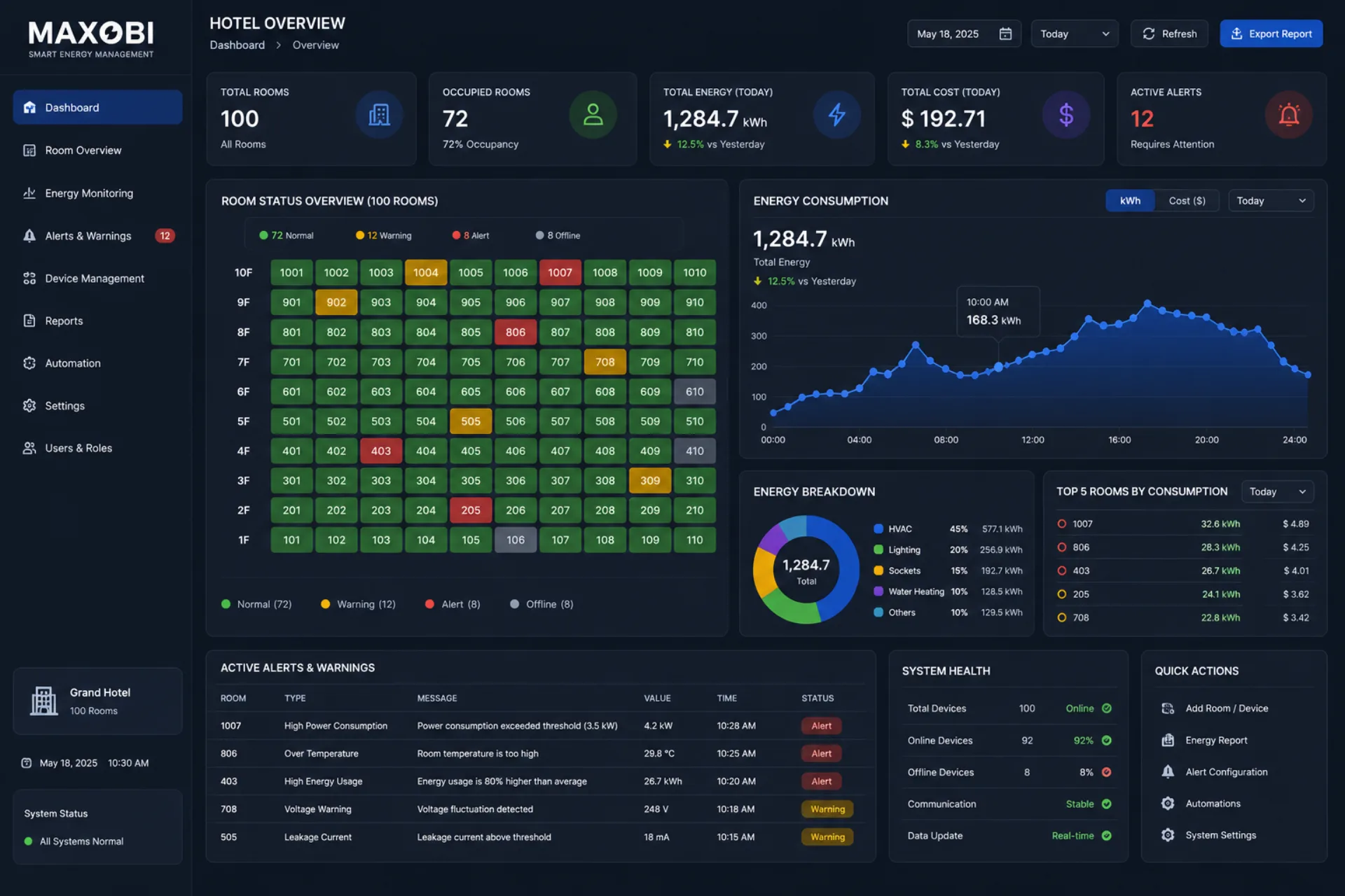 MAXOBI Energy Management 5